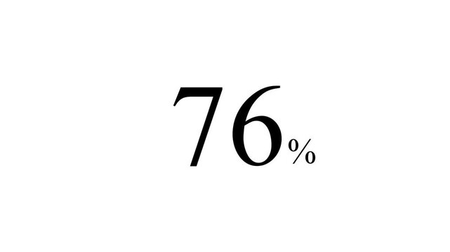 abstract 76 percent animation on white background. Motion graphics of number count concept. 4k