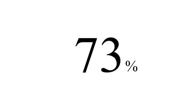 abstract 73 percent animation on white background. Motion graphics of number count concept. 4k