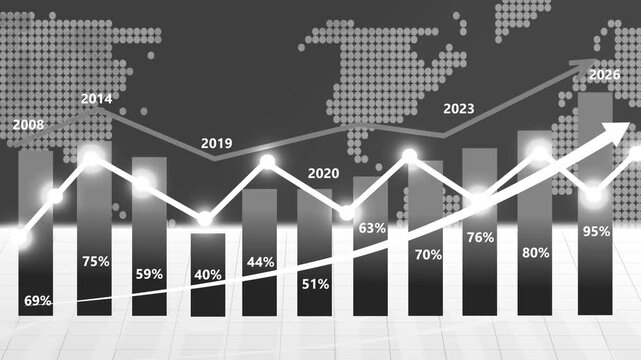 Trends in data from 2008 to 2026 business graph chart bar animation