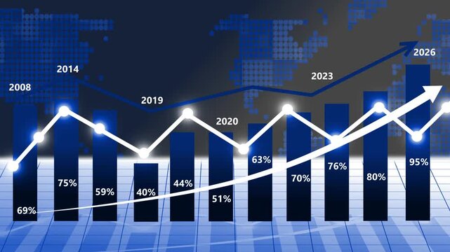 Trends in data from 2008 to 2026 business graph chart bar animation