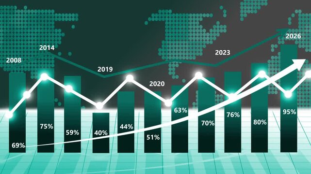 Trends in data from 2008 to 2026 business graph chart bar animation