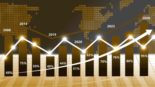 Trends in data from 2008 to 2026 business graph chart bar animation