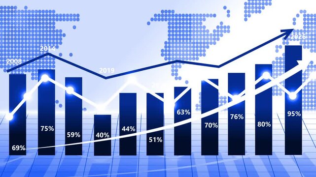 Trends in data from 2008 to 2026 business graph chart bar animation on white background
