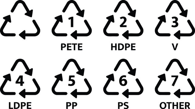 Resin Identification Code