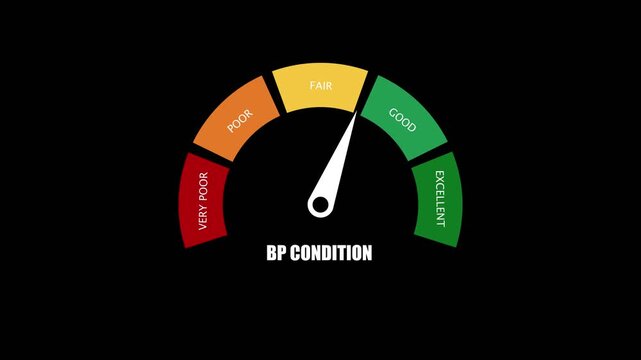BP Condition Gauge with Color Coded Levels from Very Poor to Excellent Keywords: BP condition, blood pressure, gauge, meter, indicator, dial, scale, measurement, health, vital signs, medical