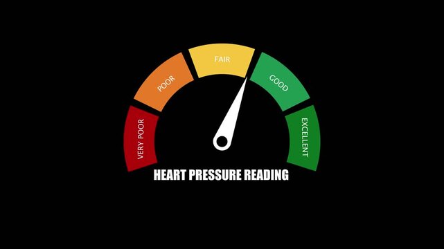 Heart pressure reading gauge with needle pointing to fair on a black background meter indicator