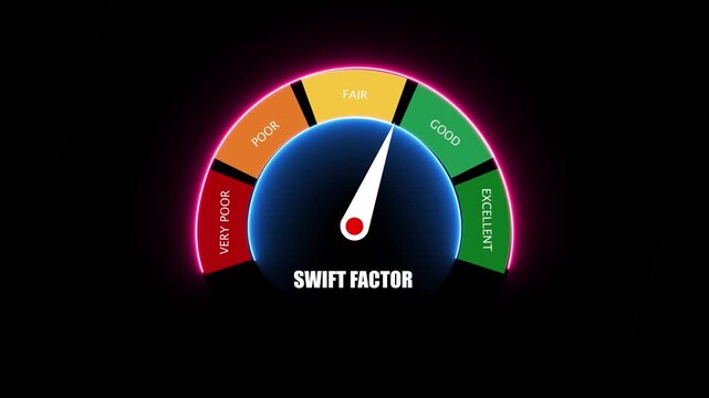Swift factor gauge with color coded performance indicators from very poor to excellent on black background