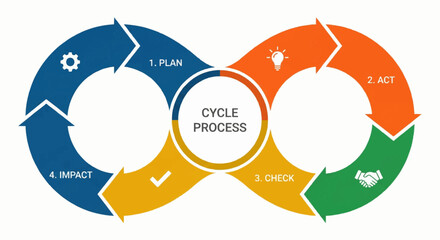 Circular Cycle Diagram with Four Segments &ndash; Flat Infographic Vector
