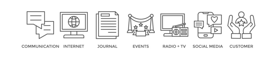 Public relations - pr banner web icon vector illustration concept with icon of communication, internet, journal, events, radio, tv, social media, and customer