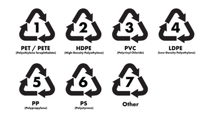 Recycle code for plastics symbol and sign vector stock illustration