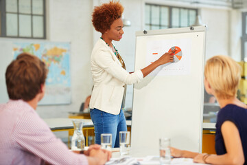 Startup, whiteboard and business people in meeting with chart for budget, project funding and feedback. Creative agency, teamwork and woman with workers for proposal, company revenue and statistics