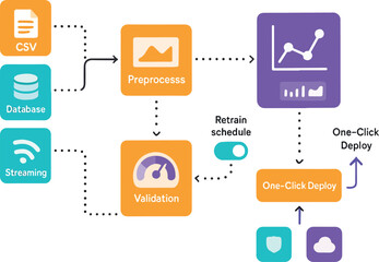  AutoML Pipeline Canvas with Prebuilt Blocks — Infographic UI Vector