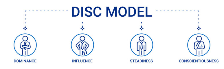DISC model icon set containing Dominance, Influence, Steadiness and Conscientiousness vector icons