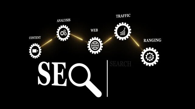 SEO search engine optimization for promoting ranking traffic on website and optimizing your website to rank in search engines. Motion graphics of SEO concept. 4k video.