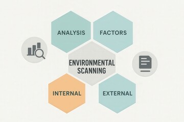 Environmental scanning analysis focusing on internal and external factors driving strategic decision making and enhancing operational effectiveness in complex business landscapes