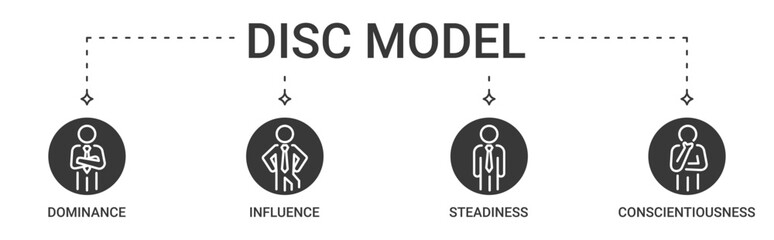 DISC model icon set containing Dominance, Influence, Steadiness and Conscientiousness vector icons