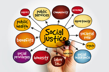 Social justice mind map, concept for presentations and reports