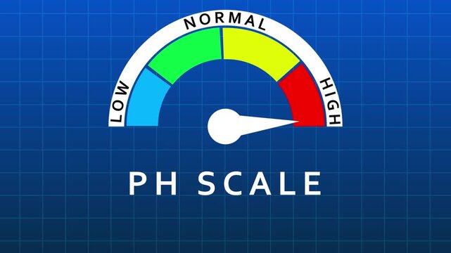 Meter indicating pH scale levels from low to high with normal range on blue grid background pH scale