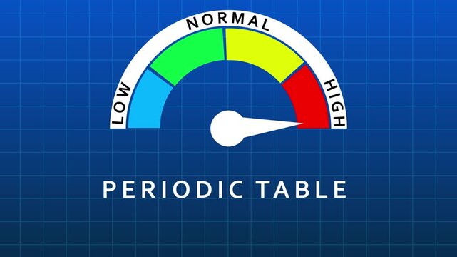 Gauge showing periodic table element levels with low normal and high zones on a blue grid background