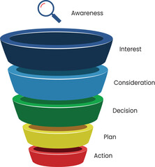Unique Sales Funnel design