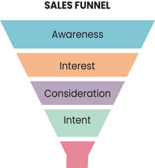 Funnel design vector