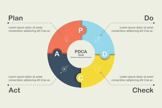 Simple PDCA (plan, do, check, act, cycle) cycle vector icon, a four-step management method used in business for the control and continuous improvement of processes and products.