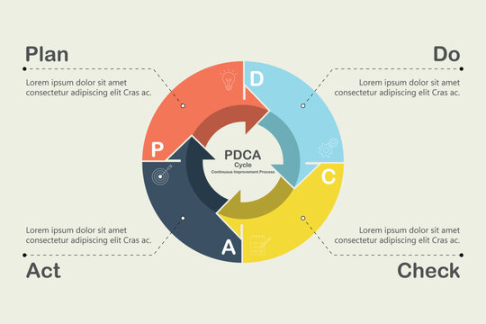 Simple PDCA (plan, do, check, act, cycle) cycle vector icon, a four-step management method used in business for the control and continuous improvement of processes and products.