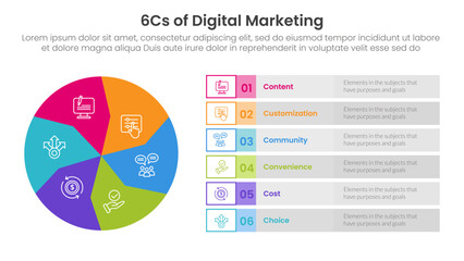 6cs of digital marketing infographic with circle symmetric and box information with 6 step points for slide presentation
