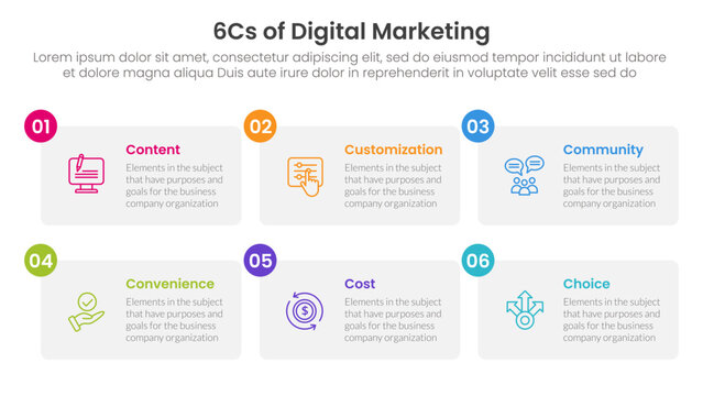 6cs of digital marketing infographic with table box and small circle badge with 6 step points for slide presentation