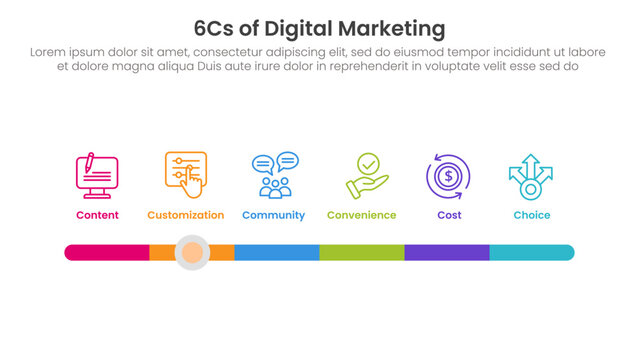 6cs of digital marketing infographic with timeline style bar slide with 6 step points for slide presentation