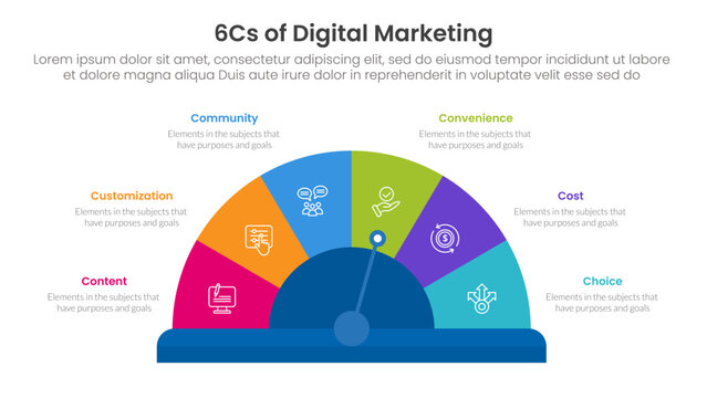 6cs of digital marketing infographic with speedometer half circle center with 6 step points for slide presentation