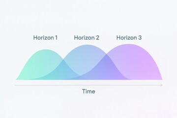 Conceptual timeline representation demonstrating three strategic horizons showing future trends with colorful waves indicating gradual transitions and potential developments in business