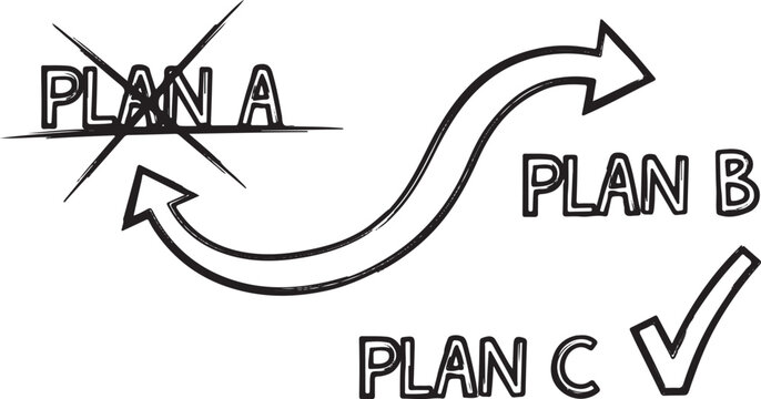 Plan B and Plan C Succeed After Plan A Fails.