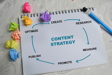 Concept of mind map content strategy write on book isolated on Wooden Table.