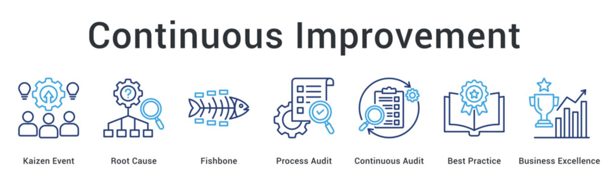 Continuous Improvement banner web icon uses kaizen events and root cause analysis for auditing and business excellence.