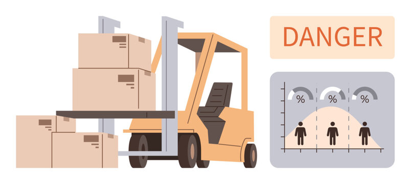 Forklift lifting stacked boxes, safety warning sign reading Danger, and a risk analysis chart illustrating percentages. Ideal for safety, risk management, workplace training, logistics, warehouse
