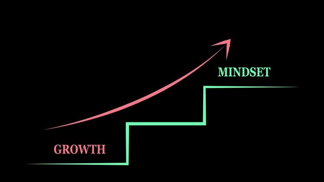 Personal Growth Concept on the transparent background.  Arrow Up From Growth To Mindset. Motion graphics of personal growth idea. 4k video animation.