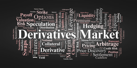 Derivatives Market Word Cloud. Core Terms On Risk, Pricing, Volatility, And Hedging