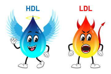 HDL and LDL cholesterol cartoon. Good fat and bad fat accumulated in the body vector