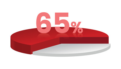 65% red and white 3d pie chart. Vector illustration.