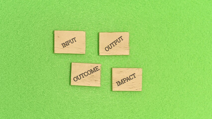 Input, Output, Outcome, and Impact A Visual Guide to Understanding Key Concepts