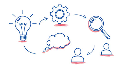 Illustration of a Business Process: The image portrays a visual representation of a streamlined workflow, illustrating key steps involved in innovation, analysis, and strategy.
