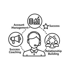 Customer success manager concept with account management and coaching