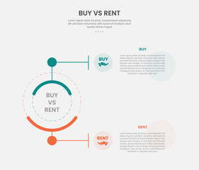 buy vs rent infographic outline style with 2 point comparison template with creative circle line connection top and bottom for slide presentation