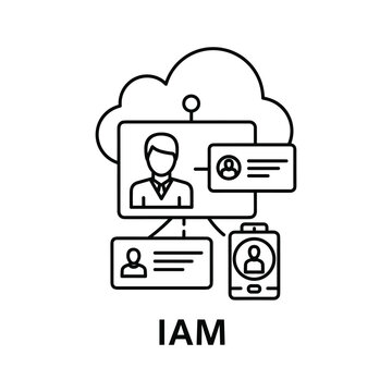 Identity and access management iam concept with user profiles, cloud, and devices representing secure authentication and authorization