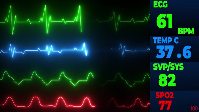 Animated video of a patient monitor screen displaying vital sign values, including heart rate, blood pressure, oxygen saturation, and respiratory rate. Healthcare, medical monitoring technology. 4k
