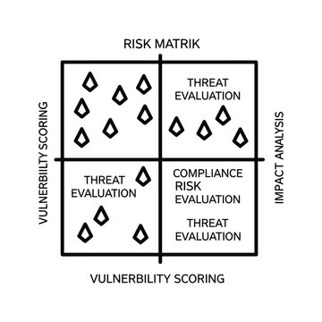 Evaluate business risks and threats with this professional risk matrix for vulnerability scoring and impact analysis in white, perfect for presentations
