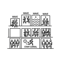 Running event wave start and start corral organization diagram: strategic participant flow system design
