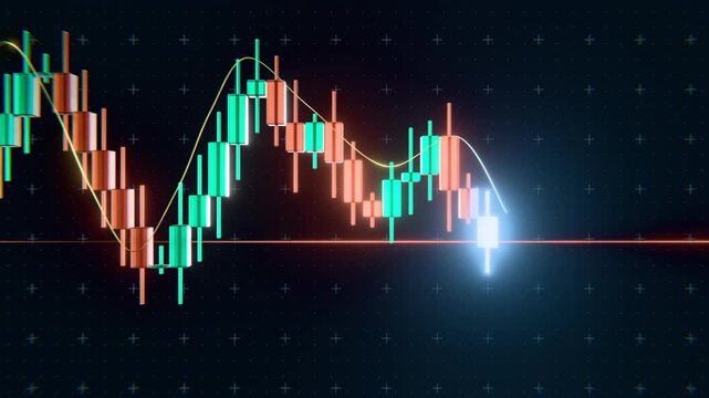 3D candlestick chart with dynamic glow, moving average line, and current price indicator on a dark background. Loopable 3D animation.