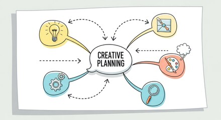 Creative planning mind map illustration showing brainstorming and idea generation process